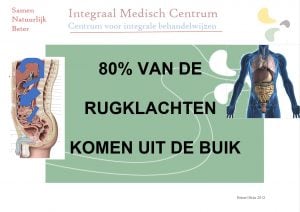 80% van de rugklachten komen uit je buik